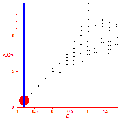 Peres lattice <J3>